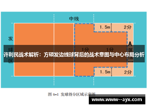 许利民战术解析:方硕发边线球背后的战术意图与中心布局分析 许利民战术解析:方硕发边线球背后的战术意图与中心布局分析
