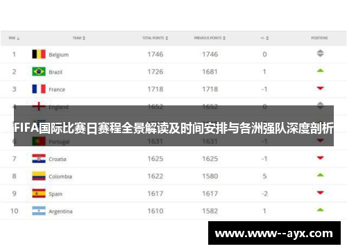 FIFA国际比赛日赛程全景解读及时间安排与各洲强队深度剖析