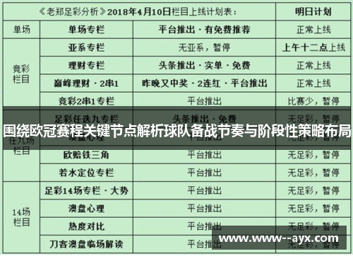 围绕欧冠赛程关键节点解析球队备战节奏与阶段性策略布局 围绕欧冠赛程关键节点解析球队备战节奏与阶段性策略布局