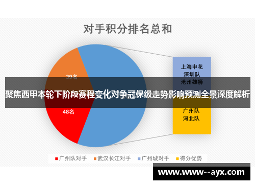 聚焦西甲本轮下阶段赛程变化对争冠保级走势影响预测全景深度解析 聚焦西甲本轮下阶段赛程变化对争冠保级走势影响预测全景深度解析