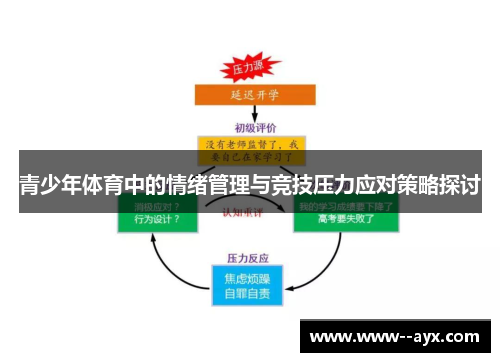 青少年体育中的情绪管理与竞技压力应对策略探讨 青少年体育中的情绪管理与竞技压力应对策略探讨