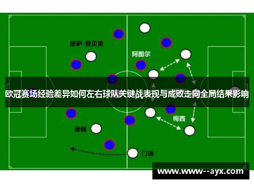 欧冠赛场经验差异如何左右球队关键战表现与成败走向全局结果影响